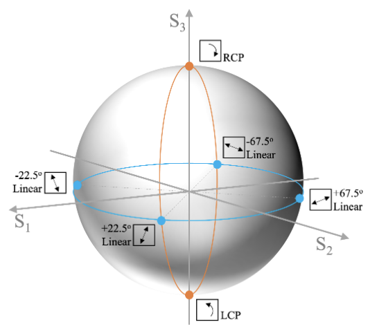 New Product: Polarization State Generator and Switch Are